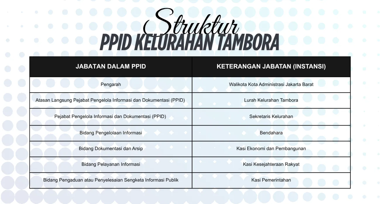 PPID Struktur Organisasi