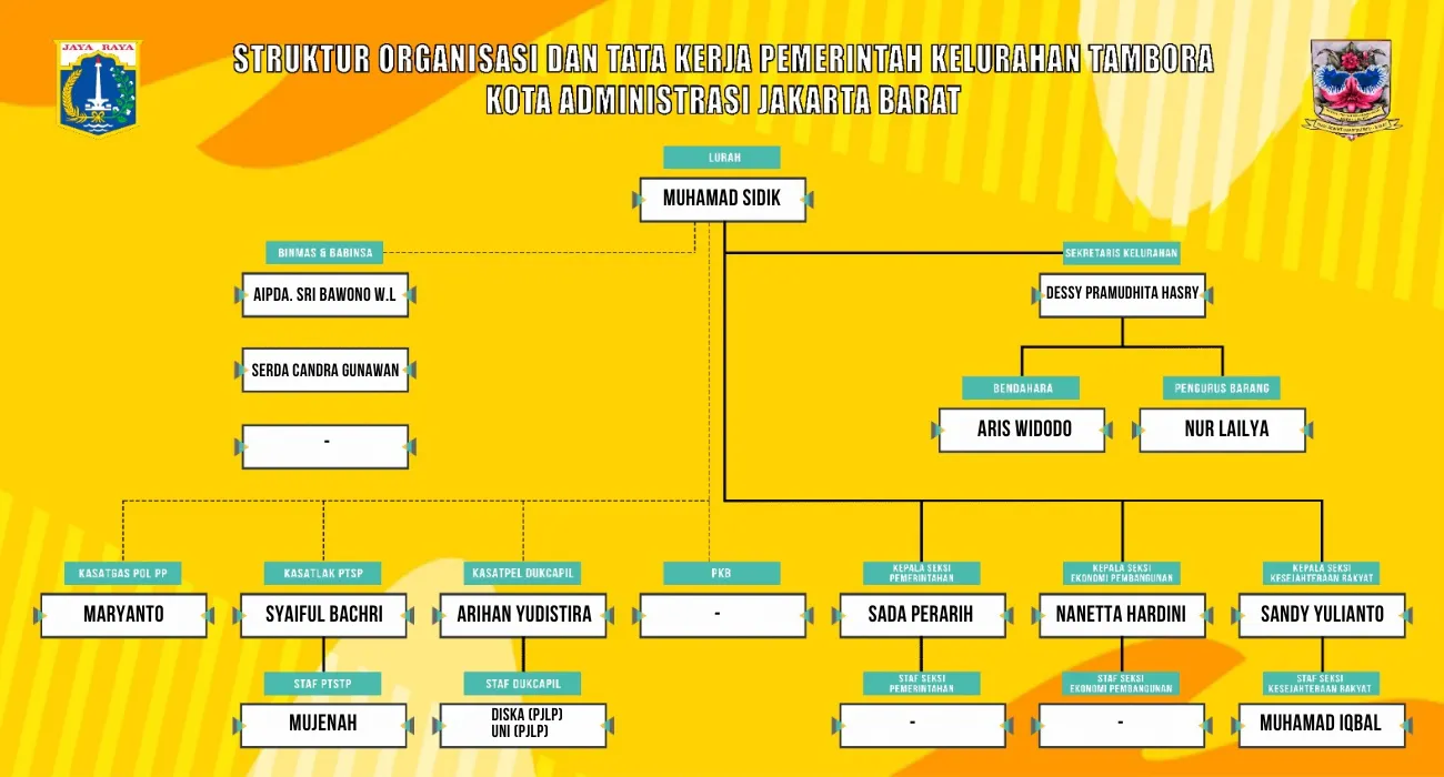 Struktur Organisasi